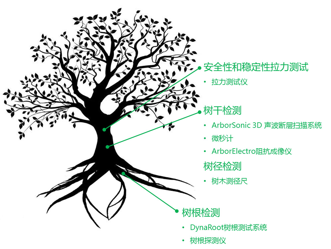 菠菜担保网·(中国区)官方网站