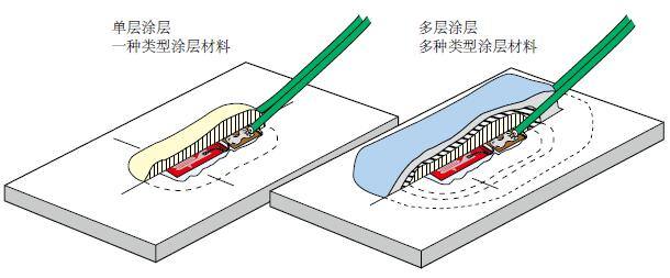 菠菜担保网·(中国区)官方网站