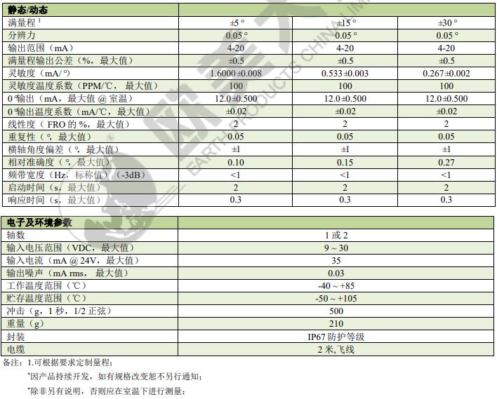 菠菜担保网·(中国区)官方网站
