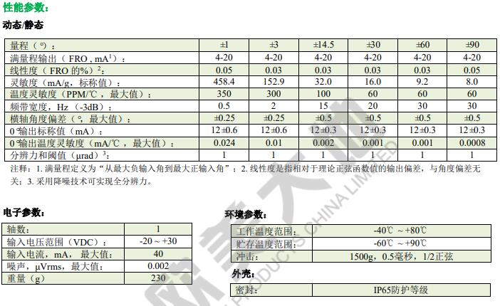 菠菜担保网·(中国区)官方网站