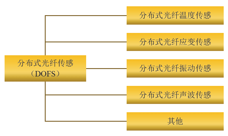 菠菜担保网·(中国区)官方网站