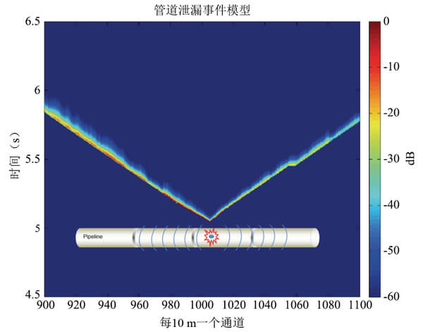菠菜担保网·(中国区)官方网站