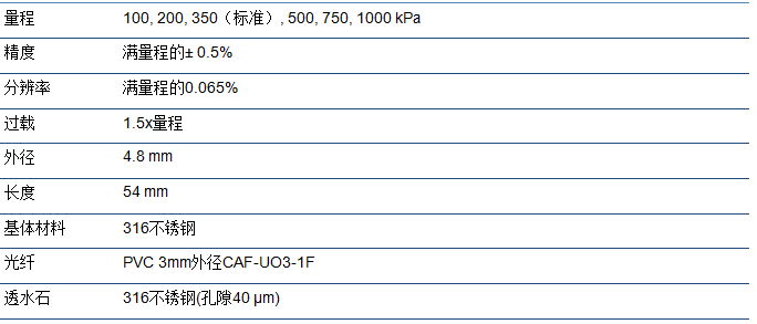菠菜担保网·(中国区)官方网站