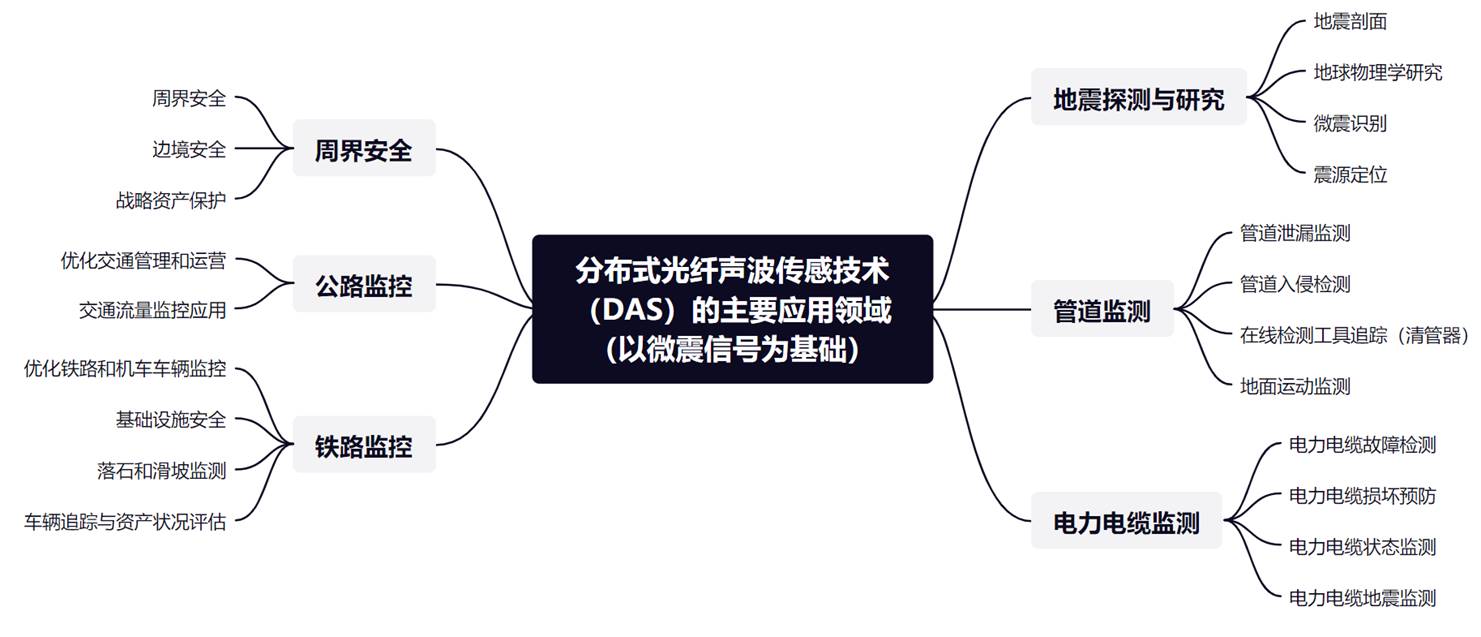 菠菜担保网·(中国区)官方网站