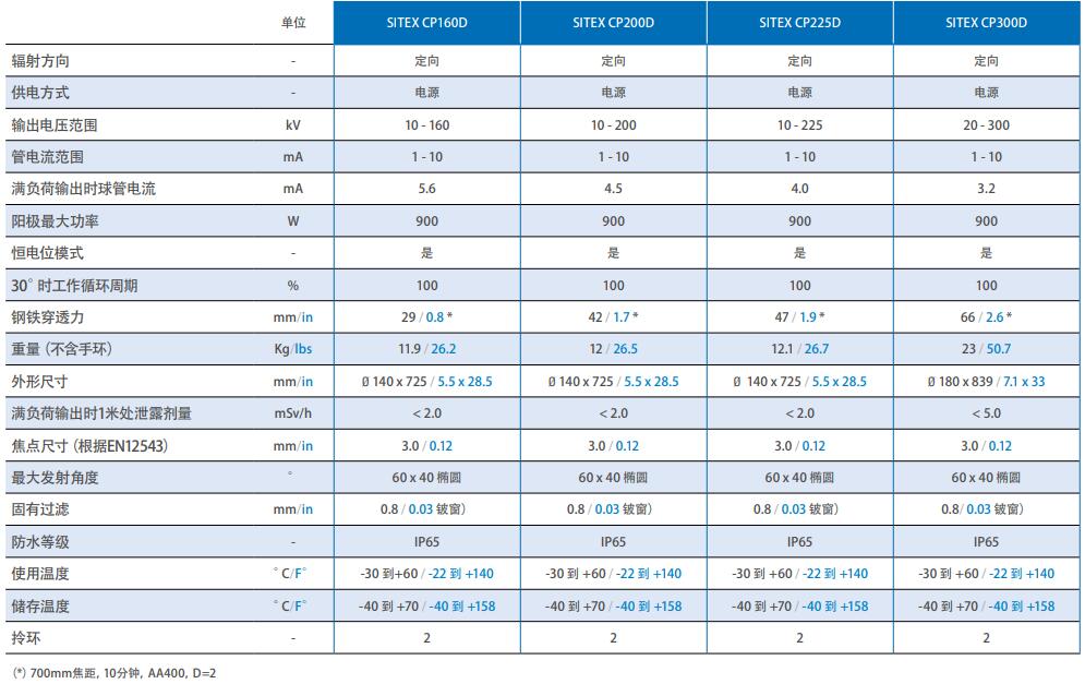 菠菜担保网·(中国区)官方网站