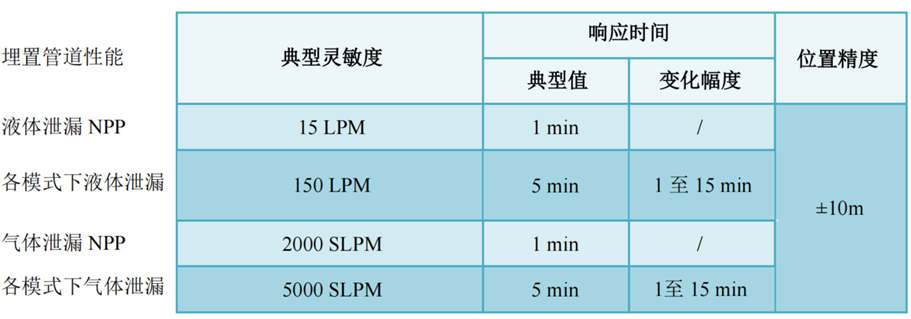 菠菜担保网·(中国区)官方网站