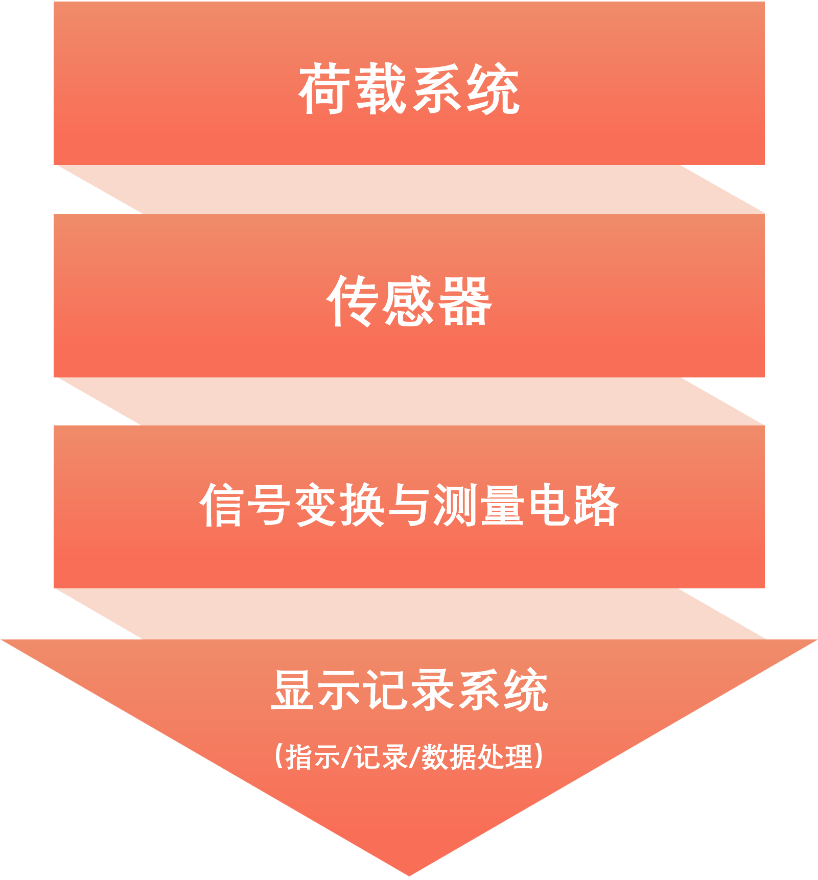 菠菜担保网·(中国区)官方网站
