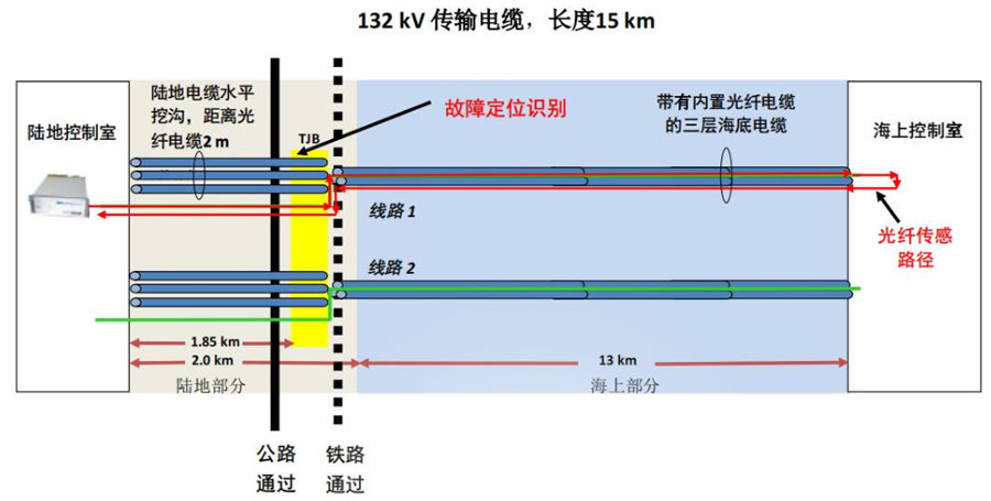 菠菜担保网·(中国区)官方网站