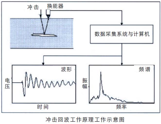 菠菜担保网·(中国区)官方网站