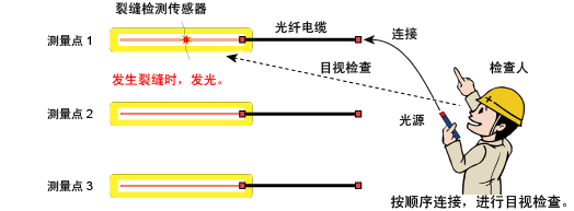 菠菜担保网·(中国区)官方网站