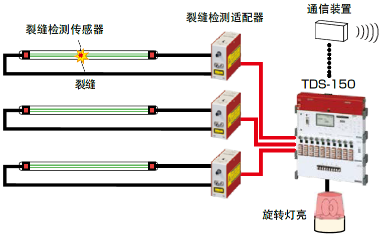 菠菜担保网·(中国区)官方网站