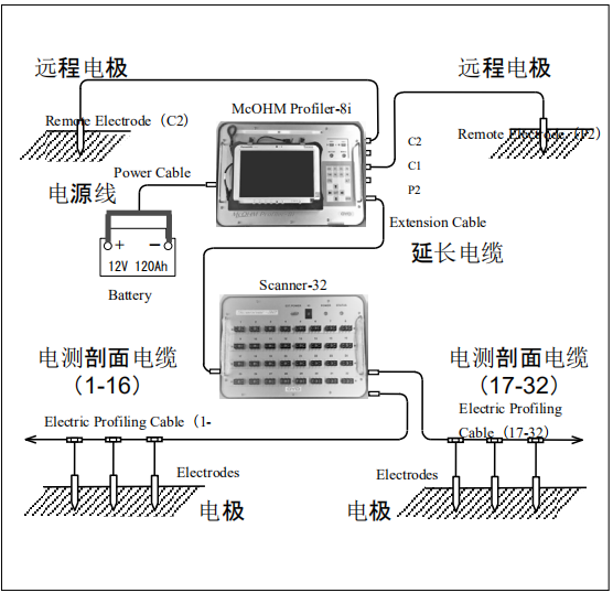 菠菜担保网·(中国区)官方网站